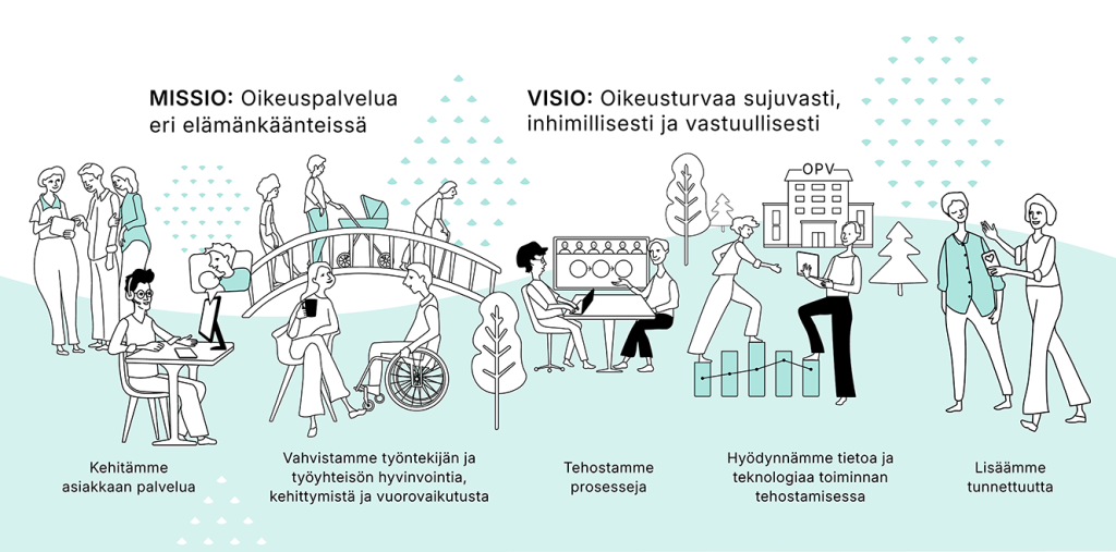 Oikeuspalveluviraston strategia kuvitettuna.